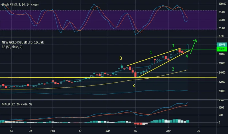 Gold and Stocks Hitting Record Highs: Why It's Happening and What It Signals for the Future